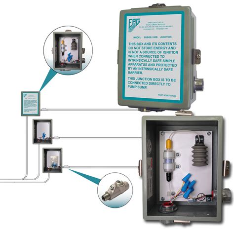 junction box breakout guard|Breakout Junction Box Models .